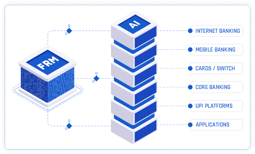 All Platform Fraud Prevention