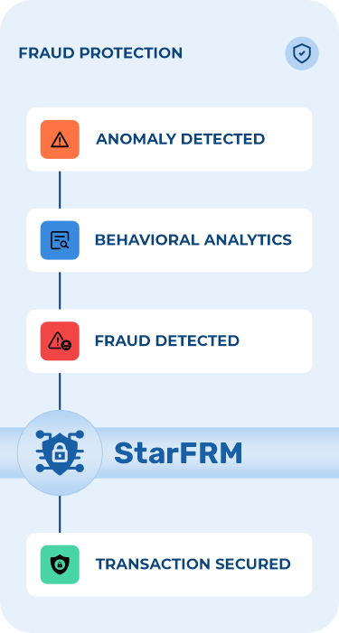 Behavioral Fraud Detection