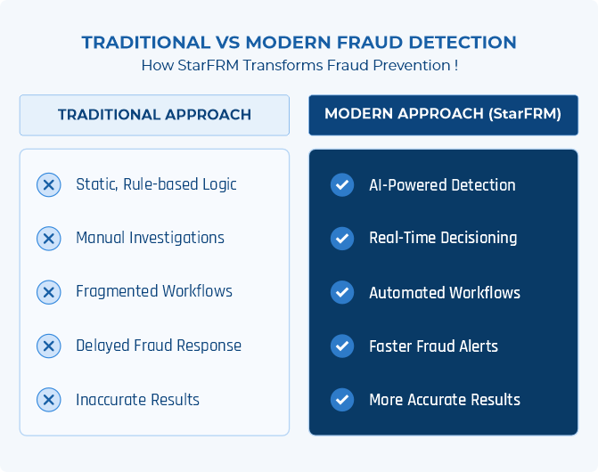 CashLink's Modern Fraud Detection
